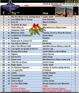 Ranking 835 de 2012